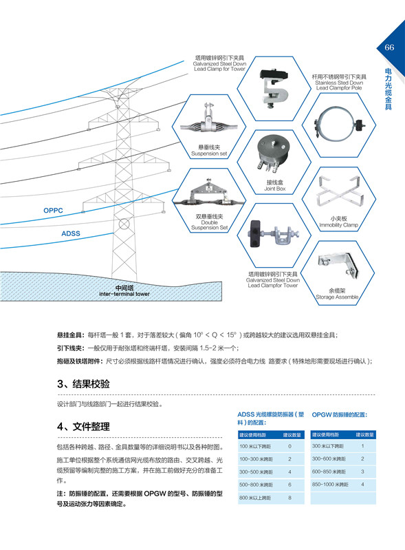 OPGW、ADSS光纜金具應(yīng)用指導(dǎo)1.jpg